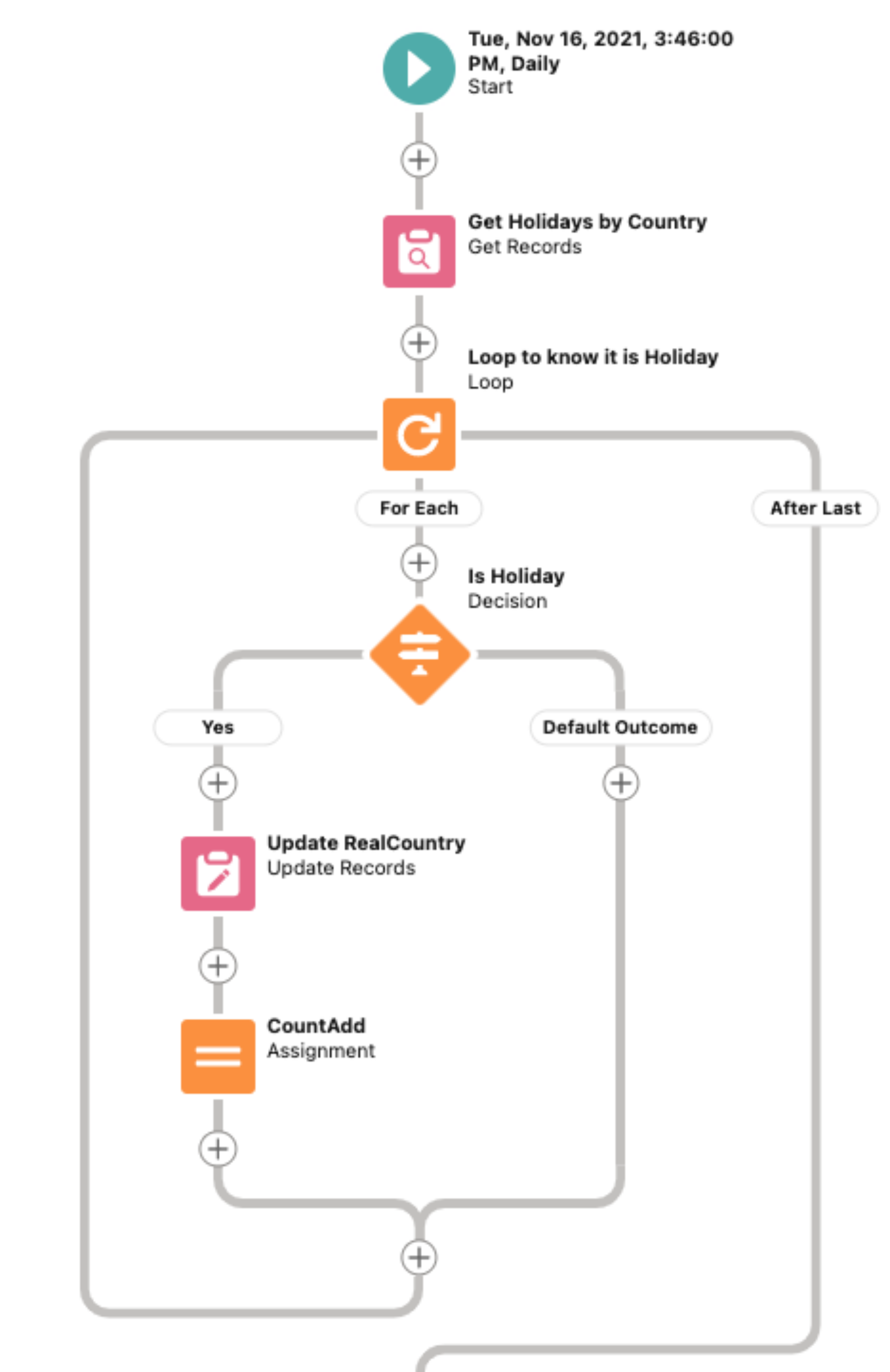 5 reasons to add RealZips to your Salesforce ORG - RealZips